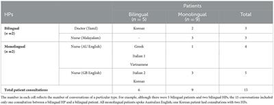 Language and culture in health communication in an emergency context: do health practitioners and patients talk differently about uncertainty and risk?